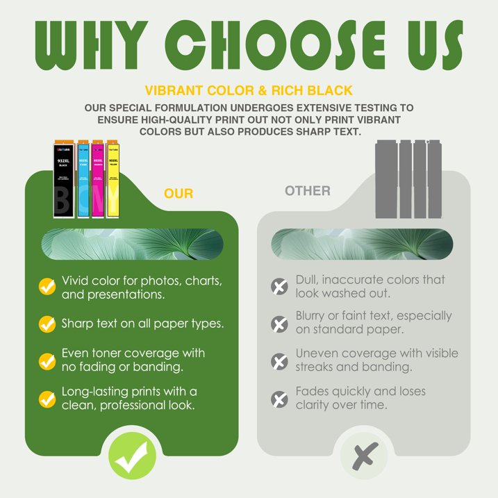 932XL 933XL Ink Cartridge Compatible for HP 932 933 Ink Cartridge Combo Pack for HP OfficeJet 6100 6600 Printers