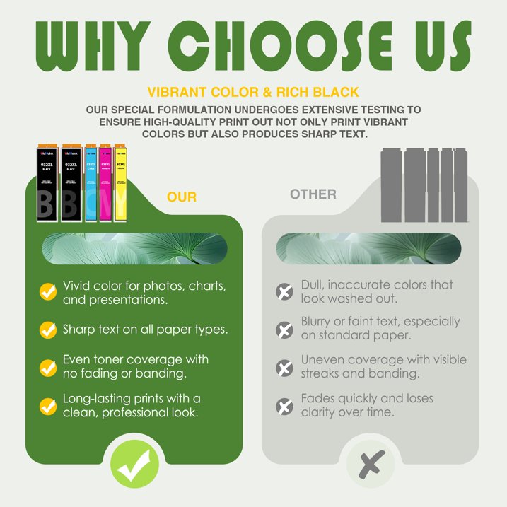 932XL 933XL Ink Cartridge Compatible for HP 932 933 Ink Cartridge for HP Officejet 7510 7610 7612 Printers