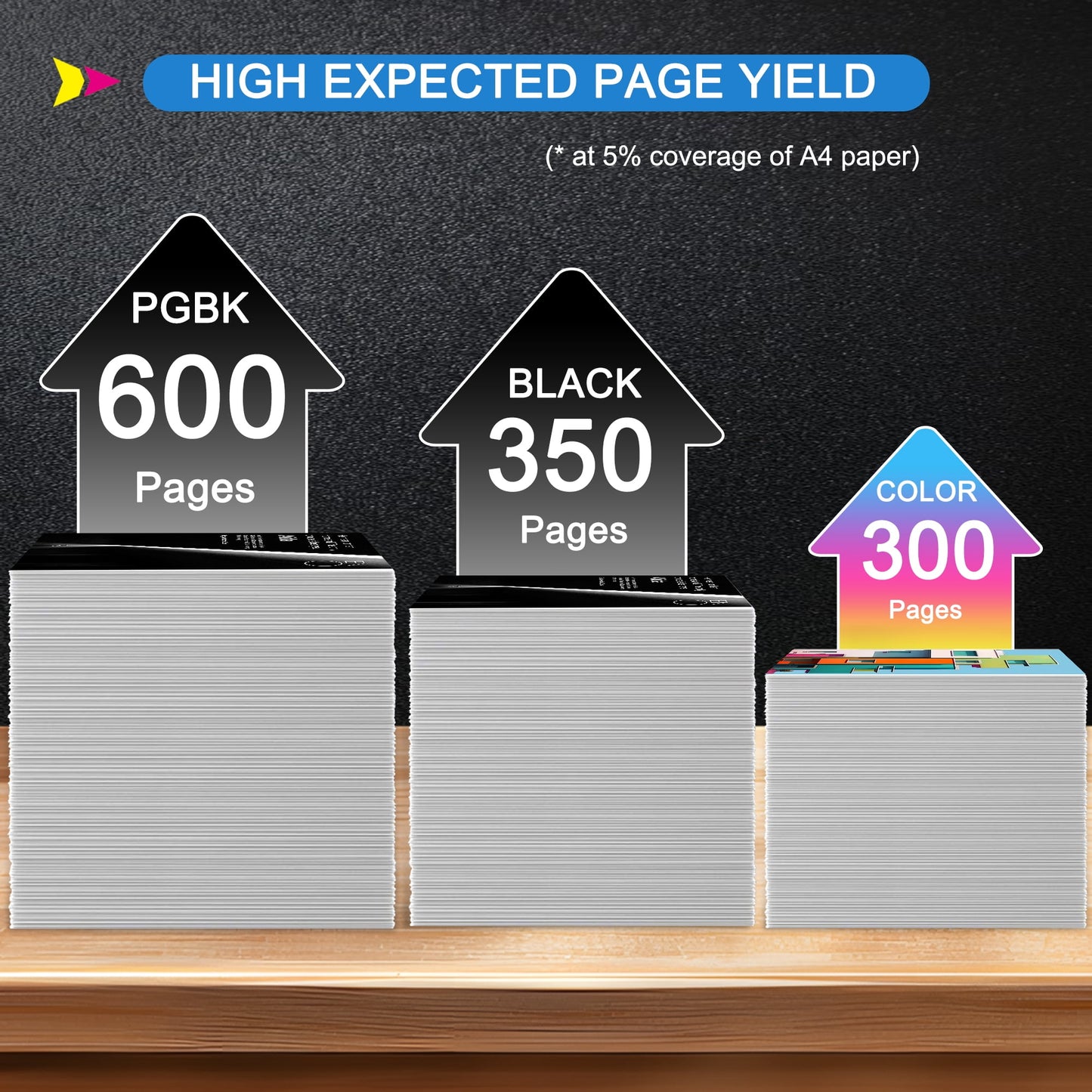 250 251 XL 5 Pack Printer Ink Compatible Replacement for Canon 250 251 Ink