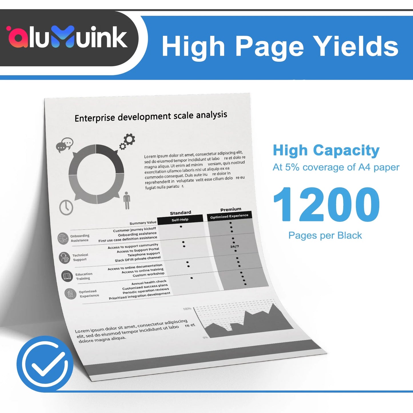 48A Black Compatible for HP 48A CF248A Toner Cartridge for LaserJet Pro M15 M16 MFP M28a M29 Printer