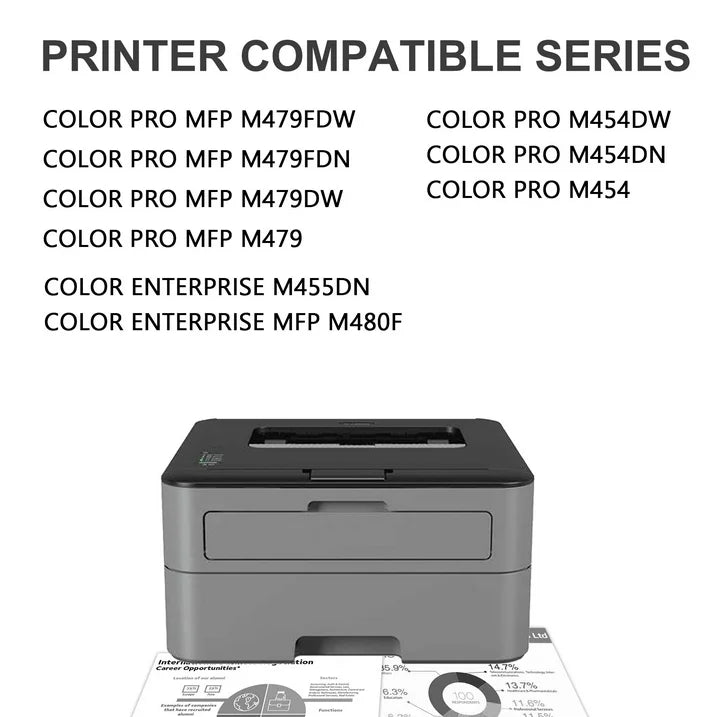 414A Toner Cartridge With Chip Compatible for HP 414A Toner Cartridges 5 Pack W2020A W2021A W2022A W2023A for Laserjet Pro M454dw M479fdw Printer（2 Black 1 Cyan 1 Magenta 1 Yellow）