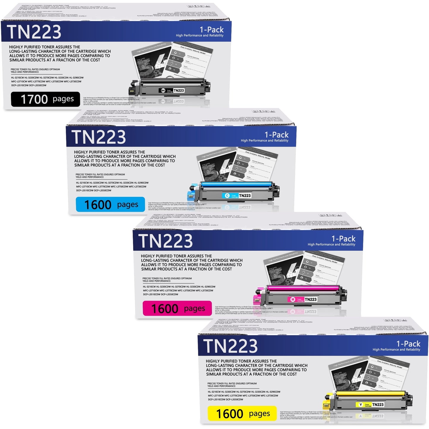 TN223 Toner Cartridge Black Cyan Magenta Yellow 4 Pack Compatible for Brother TN223 Toner for HL-L3270CDW MFC-L3770CDW MFC-L3750CDW HL-L3210CW Printer