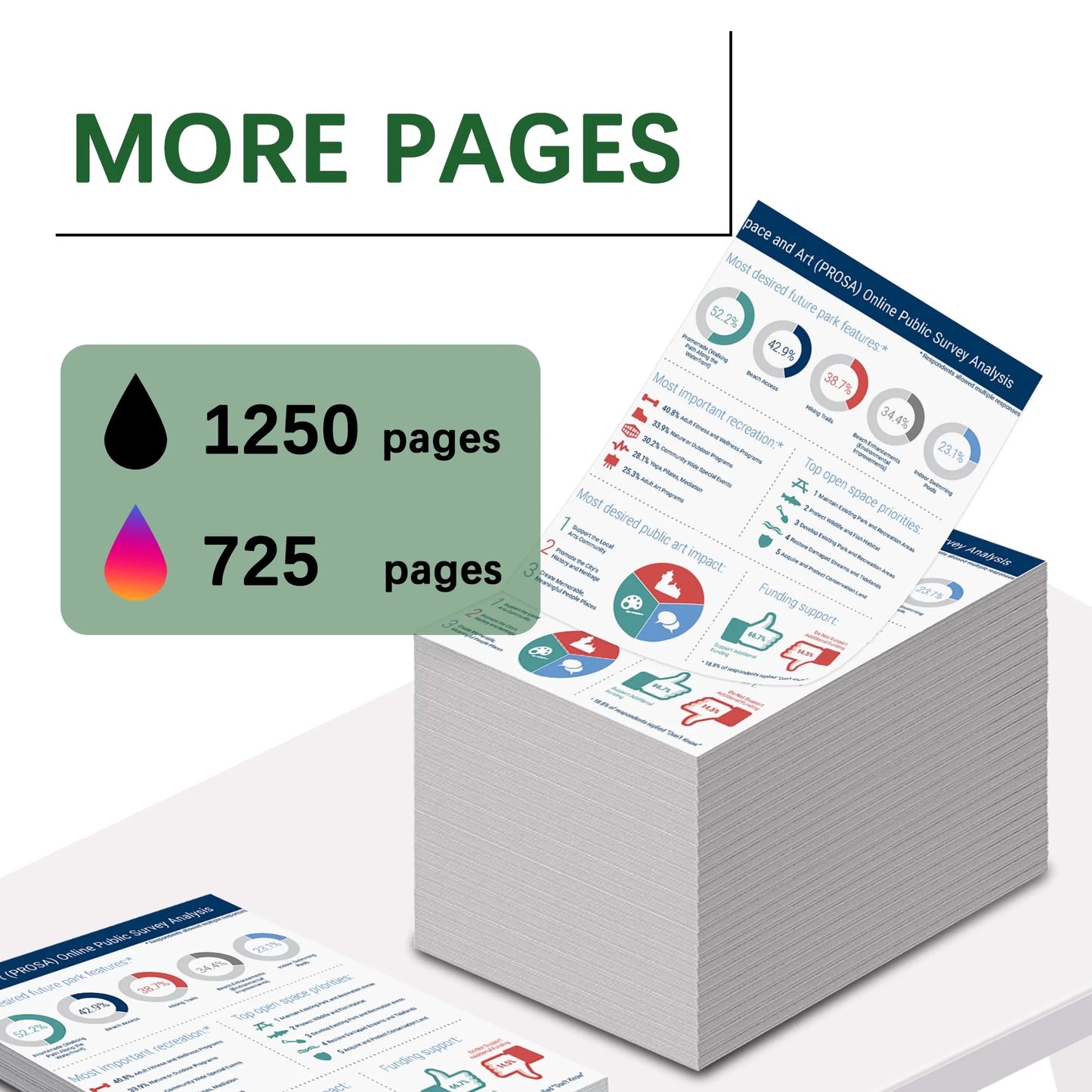 920XL Ink Cartridge Compatible for HP 920 Ink Cartridges for HP OfficeJet 7500 E709 Printer (5 Pack)