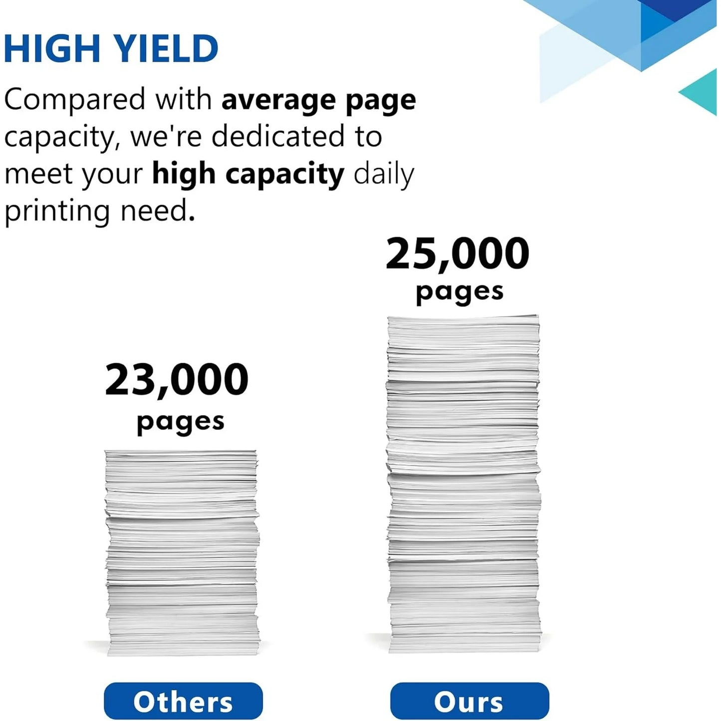 CF232A 32A Imaging Drum Black 2-Pack | 32A CF232A Imaging Drum compatible for HP CF232A Drum Unit with Pro M203 Series Pro MFP M227fdw M227fdn Series Printer (No Toner Included)